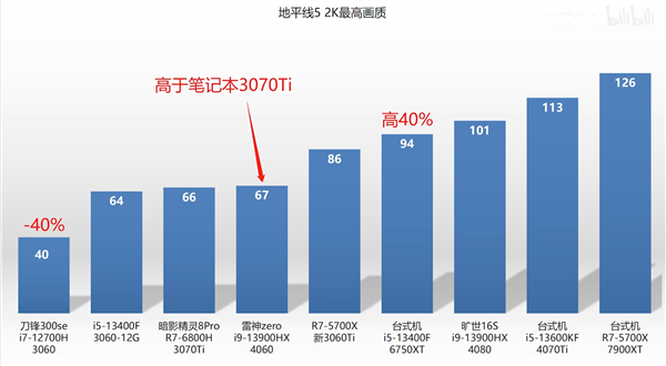 4060笔记本功耗多少?功耗 笔记本-图1 4060笔记本功耗多少?功耗 笔记本-图1