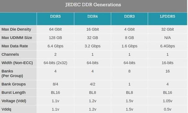 16g内存功耗一般是多少?笔记本内存功耗-图3 16g内存功耗一般是多少?笔记本内存功耗-图3