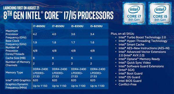 10代i3不如3代i5吗?三代i7笔记本cpu-图3 10代i3不如3代i5吗?三代i7笔记本cpu-图3