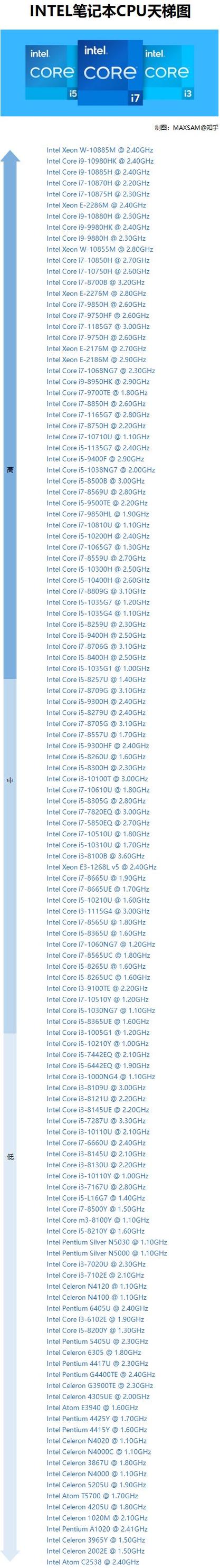 华为笔记本电脑处理器性能排行榜?笔记本如何选择CPU-图2 华为笔记本电脑处理器性能排行榜?笔记本如何选择CPU-图2