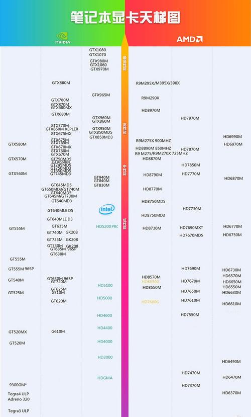 笔记本970m相当于什么显卡?970m显卡的笔记本-图1 笔记本970m相当于什么显卡?970m显卡的笔记本-图1