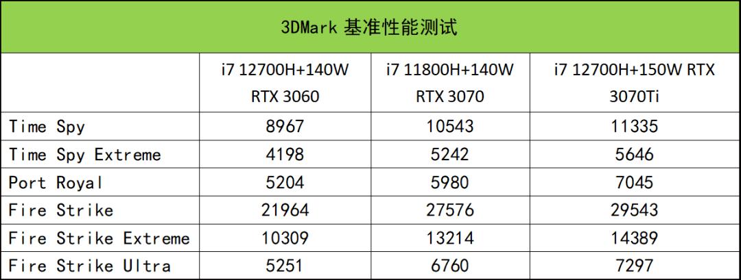 笔记本t600和3060显卡性能比较?笔记本打游戏用什么显卡-图1 笔记本t600和3060显卡性能比较?笔记本打游戏用什么显卡-图1