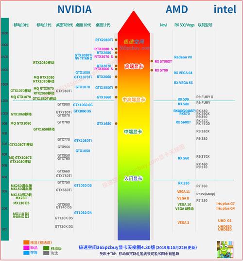 笔记本t600和3060显卡性能比较?笔记本打游戏用什么显卡-图2 笔记本t600和3060显卡性能比较?笔记本打游戏用什么显卡-图2