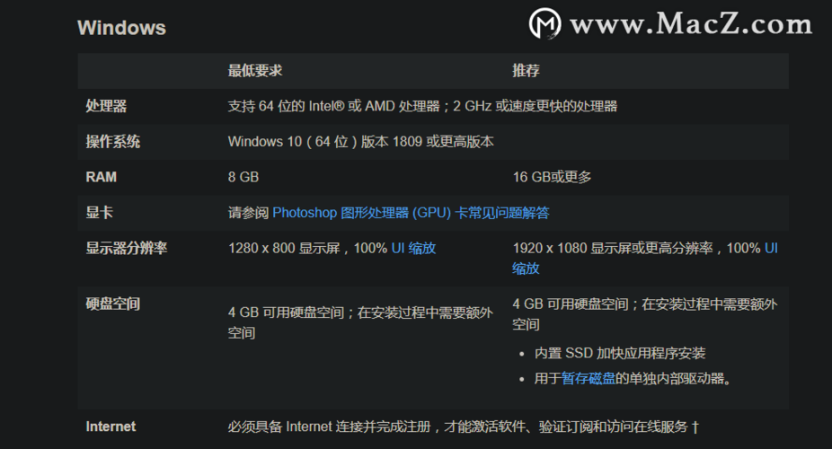 用photoshop的笔记本需要什么配置?满足photoshop配置的笔记本电脑-图1 用photoshop的笔记本需要什么配置?满足photoshop配置的笔记本电脑-图1