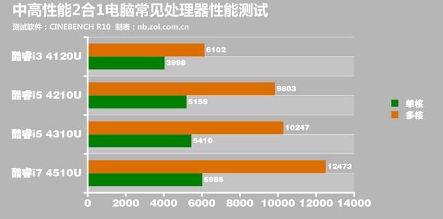 电脑选择平衡节能还是高性能?笔记本平衡还是高性能-图1 电脑选择平衡节能还是高性能?笔记本平衡还是高性能-图1