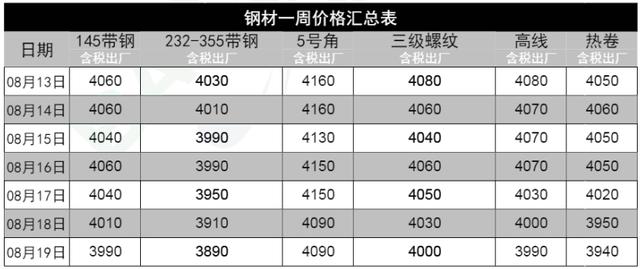 钢材的费用怎样计算,有几种方法?成本为3.5元的笔记本4000本-图1 钢材的费用怎样计算,有几种方法?成本为3.5元的笔记本4000本-图1