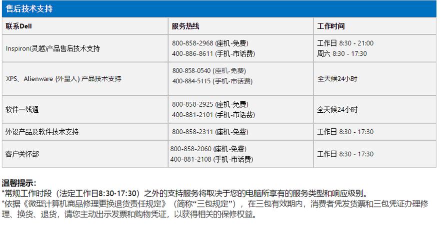 戴尔笔记本售后换新流程?售后换笔记本流程-图3 戴尔笔记本售后换新流程?售后换笔记本流程-图3