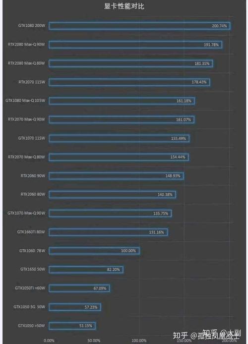 970和1660super区别?笔记本 gtx970 6g ddr5-图2 970和1660super区别?笔记本 gtx970 6g ddr5-图2