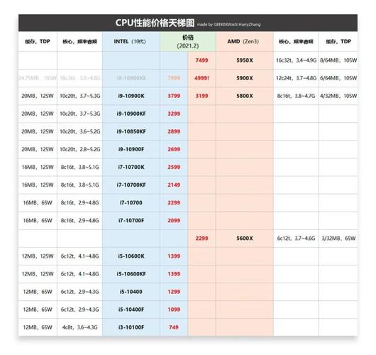 小新pro买intel还是amd?性价比amd笔记本-图2 小新pro买intel还是amd?性价比amd笔记本-图2