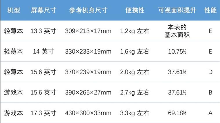 笔记本电脑尺寸对照表17寸?17寸以上的笔记本-图2 笔记本电脑尺寸对照表17寸?17寸以上的笔记本-图2