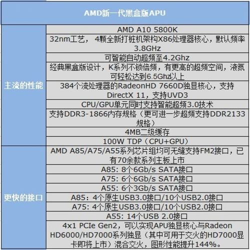 amda10处理器相当于什么水平?笔记本a10处理器-图2 amda10处理器相当于什么水平?笔记本a10处理器-图2