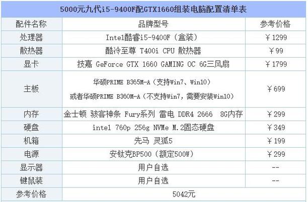 i7八代笔记本配置够用吗?八代笔记本优势-图1 i7八代笔记本配置够用吗?八代笔记本优势-图1