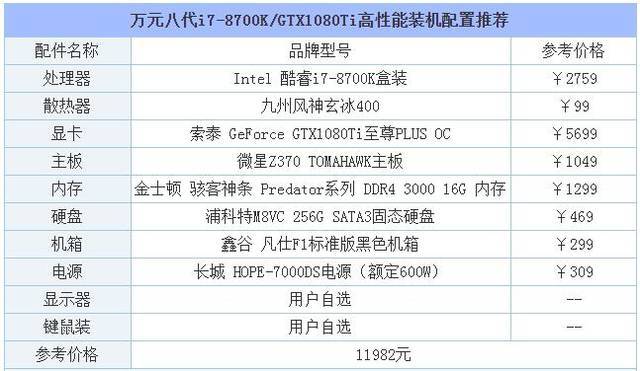 i7八代笔记本配置够用吗?八代笔记本优势-图2 i7八代笔记本配置够用吗?八代笔记本优势-图2