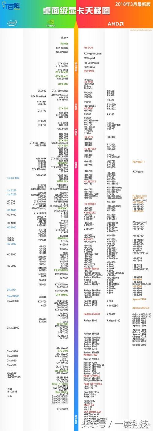 gtx1060相当于笔记本什么显卡?笔记本显卡屏1060-图2 gtx1060相当于笔记本什么显卡?笔记本显卡屏1060-图2