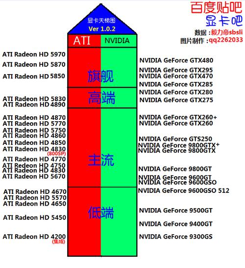 13pm相当于多少的显卡?13寸笔记本gtx显卡-图3 13pm相当于多少的显卡?13寸笔记本gtx显卡-图3