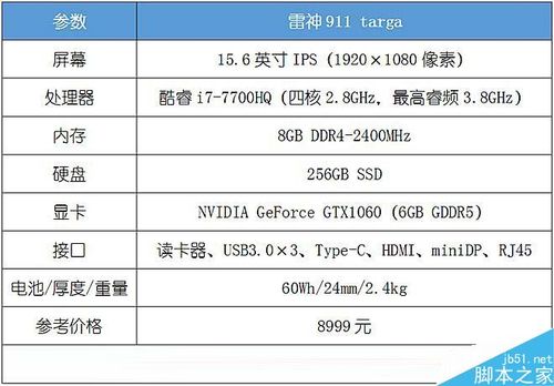 如何查询雷神笔记本的配置?雷神笔记本自带软件有什么-图3 如何查询雷神笔记本的配置?雷神笔记本自带软件有什么-图3