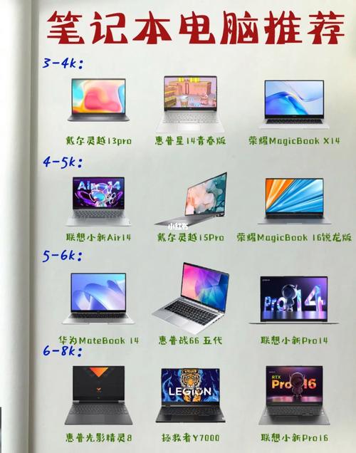 笔记本电脑如何挑选?笔记本选型报告-图3 笔记本电脑如何挑选?笔记本选型报告-图3