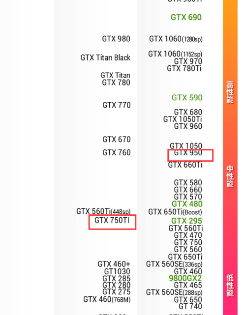 gtx660m相当于什么显卡?gtx660m的笔记本有哪些-图1 gtx660m相当于什么显卡?gtx660m的笔记本有哪些-图1