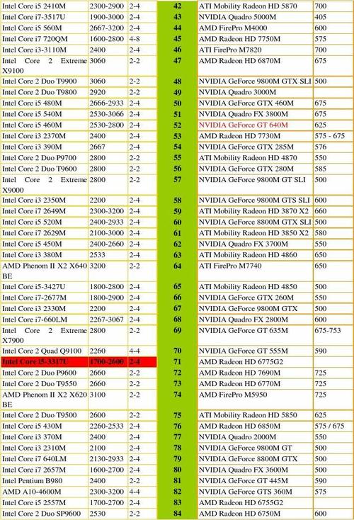 gtx660m相当于什么显卡?gtx660m的笔记本有哪些-图2 gtx660m相当于什么显卡?gtx660m的笔记本有哪些-图2