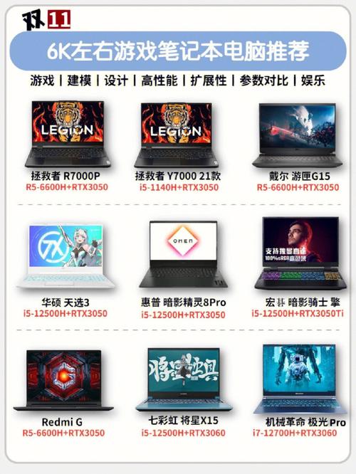 5k到6k游戏本电脑推荐?6k笔记本游戏本-图1 5k到6k游戏本电脑推荐?6k笔记本游戏本-图1