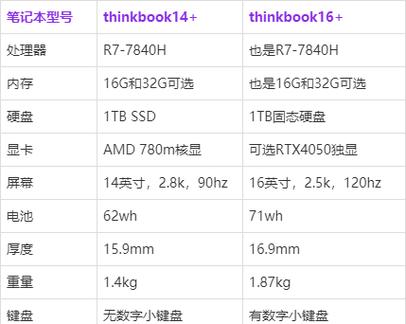 thinkbook6800和7840续航对比?联想笔记本基准续航-图3 thinkbook6800和7840续航对比?联想笔记本基准续航-图3