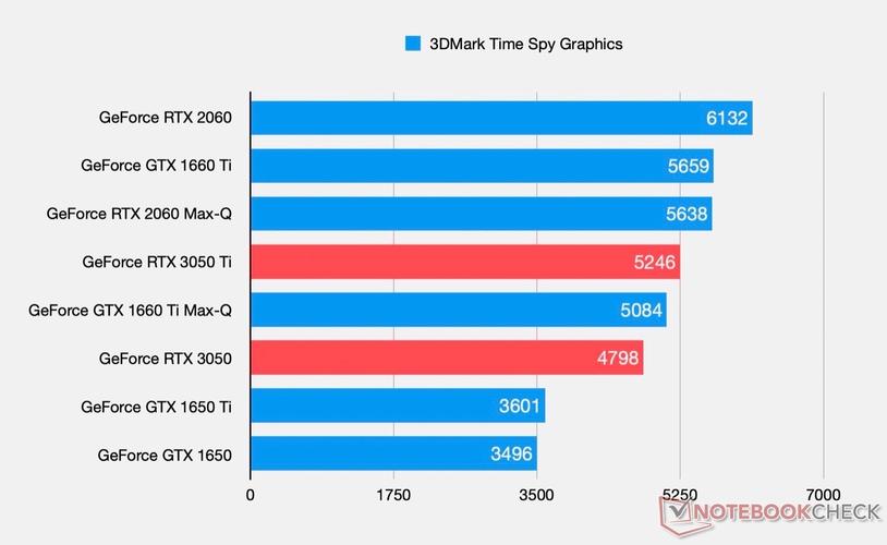 1070和3050性能差距?笔记本1070比桌面还强-图1 1070和3050性能差距?笔记本1070比桌面还强-图1