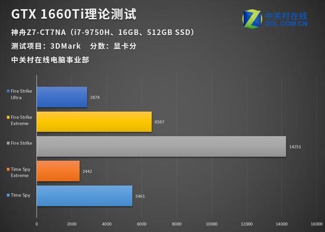 1070和3050性能差距?笔记本1070比桌面还强-图2 1070和3050性能差距?笔记本1070比桌面还强-图2