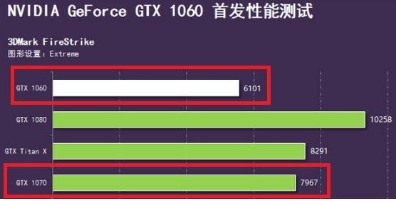 1070和3050性能差距?笔记本1070比桌面还强-图3 1070和3050性能差距?笔记本1070比桌面还强-图3