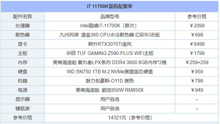 2021十佳笔记本电脑配置?经济型笔记本电脑配置-图2 2021十佳笔记本电脑配置?经济型笔记本电脑配置-图2