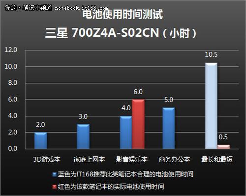 2小时续航笔记本什么水平?笔记本 续航-图1 2小时续航笔记本什么水平?笔记本 续航-图1