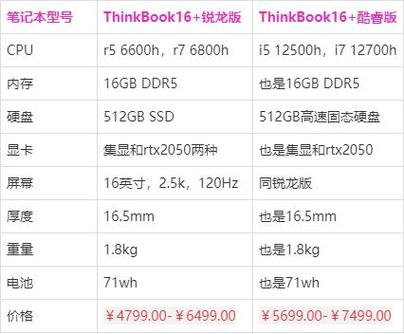 thinkbook16+酷睿版续航时间?联想笔记本续航-图3 thinkbook16+酷睿版续航时间?联想笔记本续航-图3