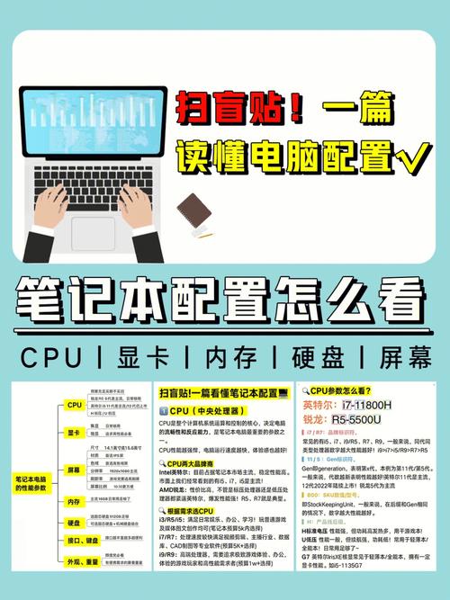 笔记本的配置基本知识?笔记本常识-图1 笔记本的配置基本知识?笔记本常识-图1