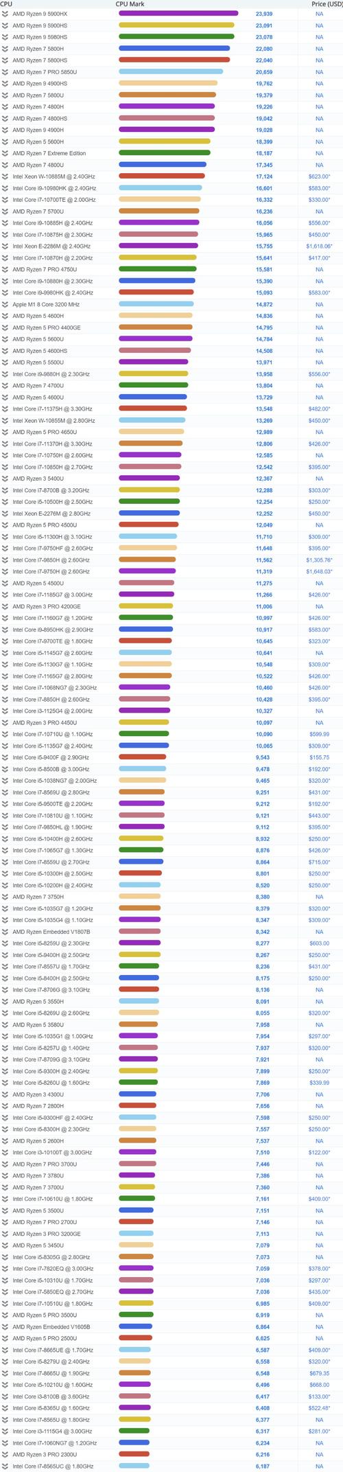 AMDqc40001.3GHz处理器怎么样是联想的笔记本?amd笔记本cpu测评-图3 AMDqc40001.3GHz处理器怎么样是联想的笔记本?amd笔记本cpu测评-图3