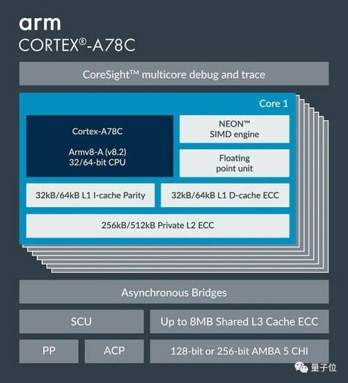 ARM 架构笔记本有哪些?arm 笔记本电脑-图1 ARM 架构笔记本有哪些?arm 笔记本电脑-图1