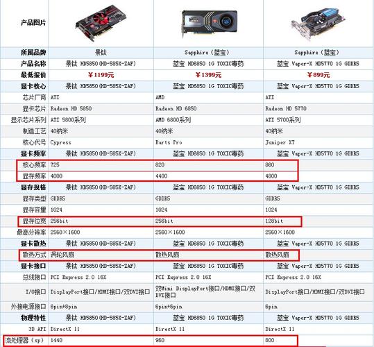 显卡位宽是什么意思?笔记本显卡位宽主要对什么性能有影响-图1 显卡位宽是什么意思?笔记本显卡位宽主要对什么性能有影响-图1