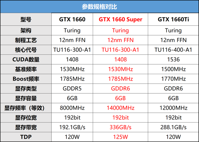 1660s相当于笔记本什么显卡?gtx显卡笔记本-图1 1660s相当于笔记本什么显卡?gtx显卡笔记本-图1