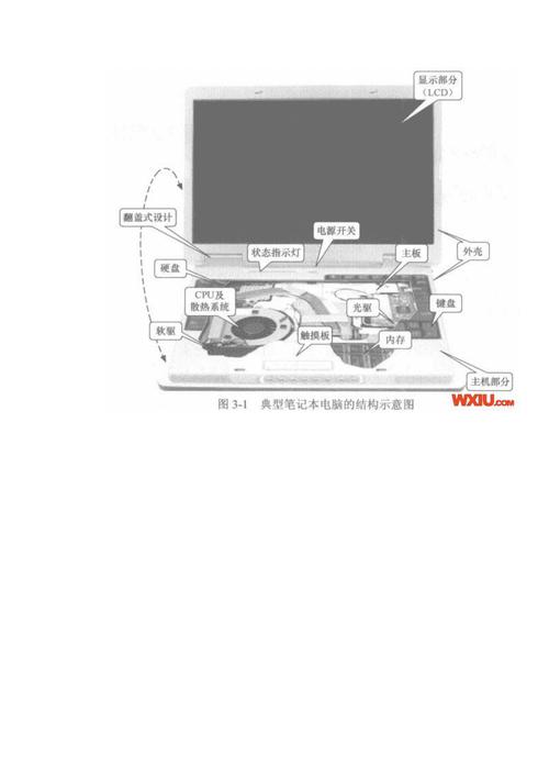 请问笔记本电脑的工作原理是什么?笔记本的外观结构-图3 请问笔记本电脑的工作原理是什么?笔记本的外观结构-图3