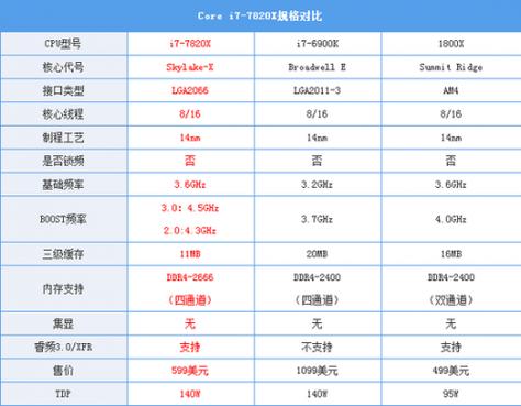 笔记本四核8线程处理器够用吗?笔记本四核处理器有哪些-图3 笔记本四核8线程处理器够用吗?笔记本四核处理器有哪些-图3