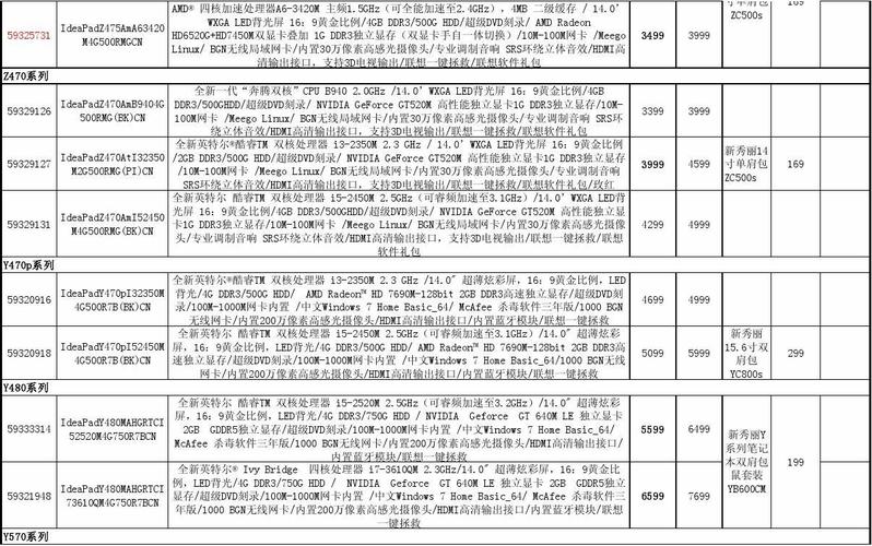 联想主板lnvnb161216的价格是多少?联想笔记本报价单-图1 联想主板lnvnb161216的价格是多少?联想笔记本报价单-图1