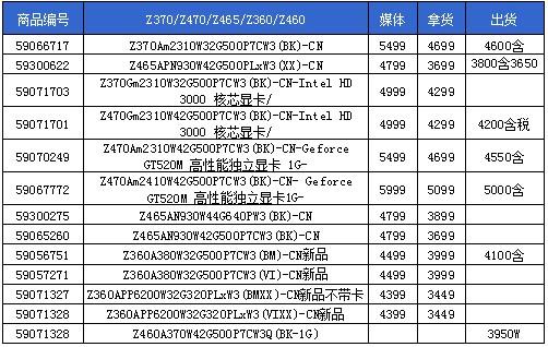 联想主板lnvnb161216的价格是多少?联想笔记本报价单-图3 联想主板lnvnb161216的价格是多少?联想笔记本报价单-图3
