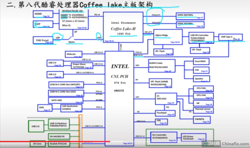 笔记本电脑里面的核心构架是什么？都有哪些？笔记本 核心架构-图1