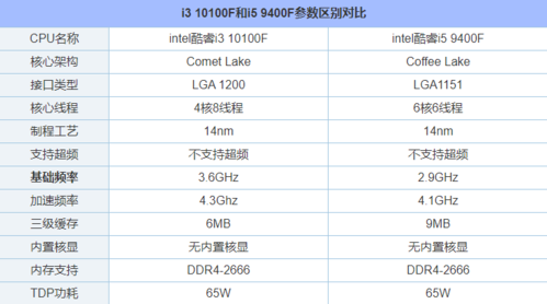 i5m480相当于i3几代?笔记本i5m480-图1 i5m480相当于i3几代?笔记本i5m480-图1