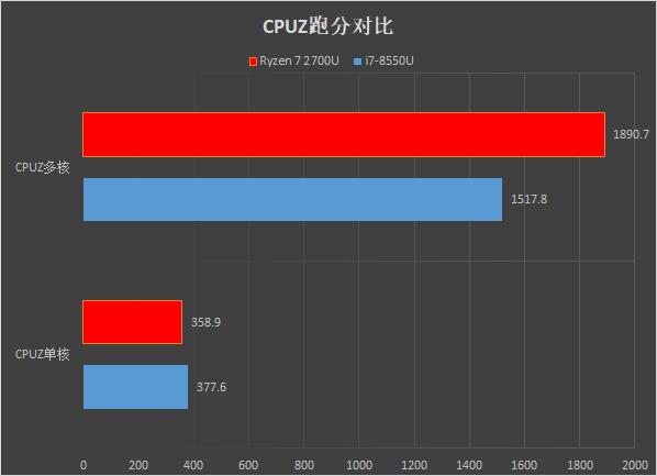 680m核显cpu有哪些?高u核显笔记本-图2 680m核显cpu有哪些?高u核显笔记本-图2