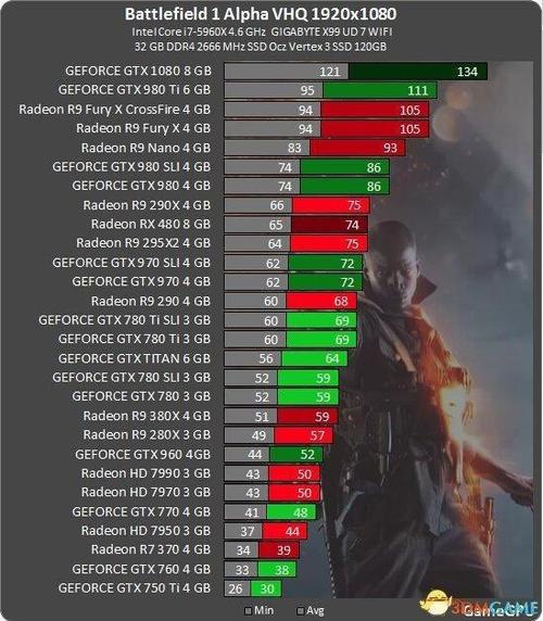 i7 16g内存gtx960为啥玩战地1最低特效特别特别卡…单人模式还好但也不是很流畅？笔记本战地的特效全开-图2