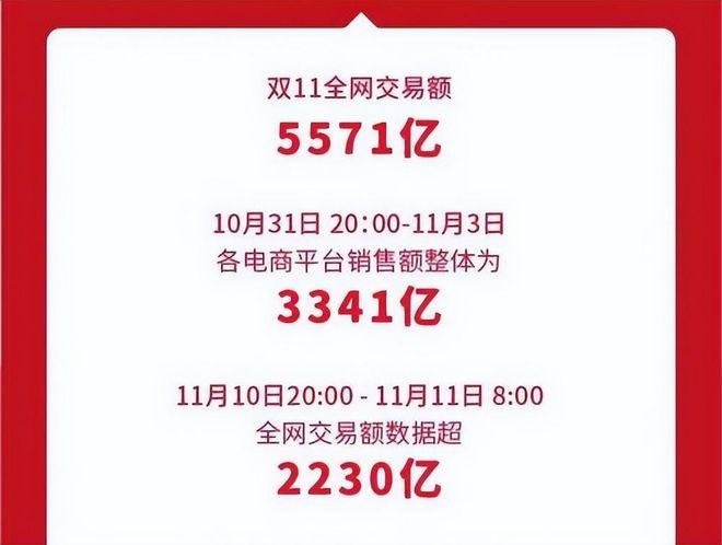 京东2022双十一成交额多少?京东 笔记本市场份额-图2 京东2022双十一成交额多少?京东 笔记本市场份额-图2