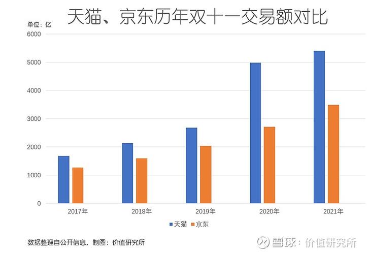 京东2022双十一成交额多少?京东 笔记本市场份额-图3 京东2022双十一成交额多少?京东 笔记本市场份额-图3