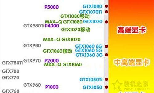 笔记本最长续航与最佳性能的区别?笔记本电脑续航与性能-图3 笔记本最长续航与最佳性能的区别?笔记本电脑续航与性能-图3