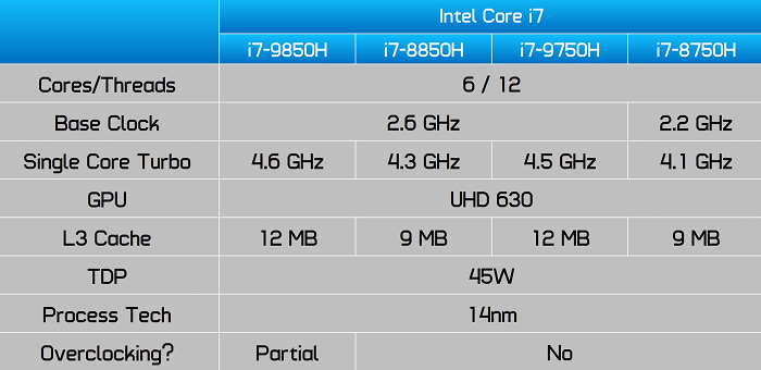 i7标压和低压的区别?i7 笔记本低压-图1 i7标压和低压的区别?i7 笔记本低压-图1
