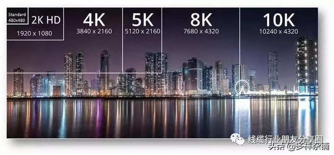 1080p和4k的17.3寸的电脑屏幕实际使用中能感觉出来什么区别吗?4k 17.3寸 笔记本电脑-图2 1080p和4k的17.3寸的电脑屏幕实际使用中能感觉出来什么区别吗?4k 17.3寸 笔记本电脑-图2