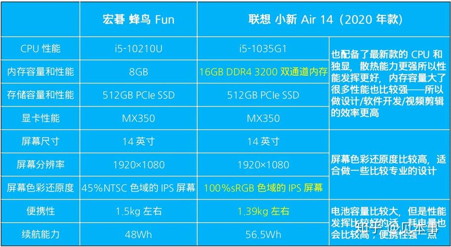 续航时间比较久的笔记本是什么?笔记本轻薄续航排行-图2 续航时间比较久的笔记本是什么?笔记本轻薄续航排行-图2